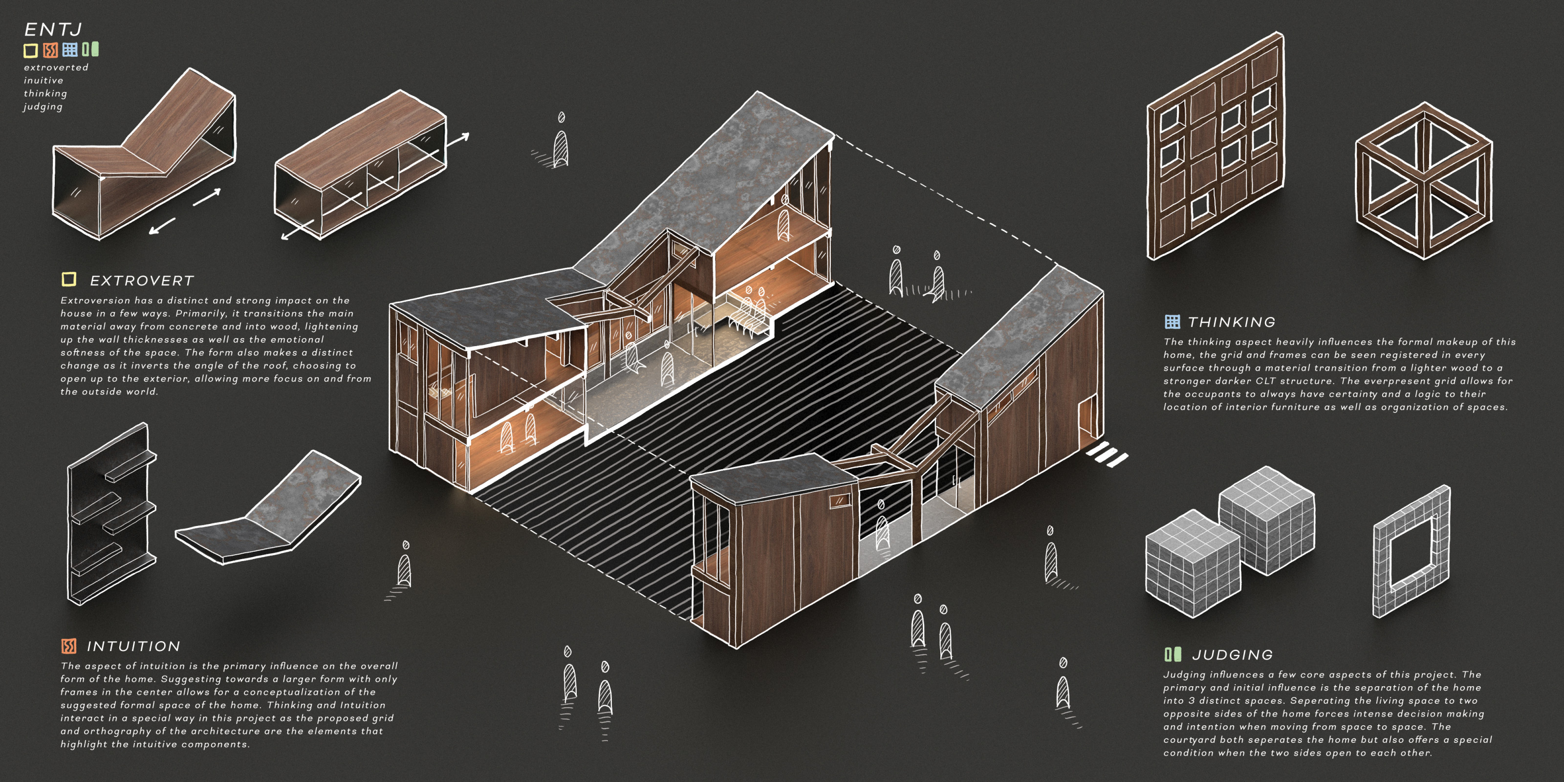 grid organization in architecture